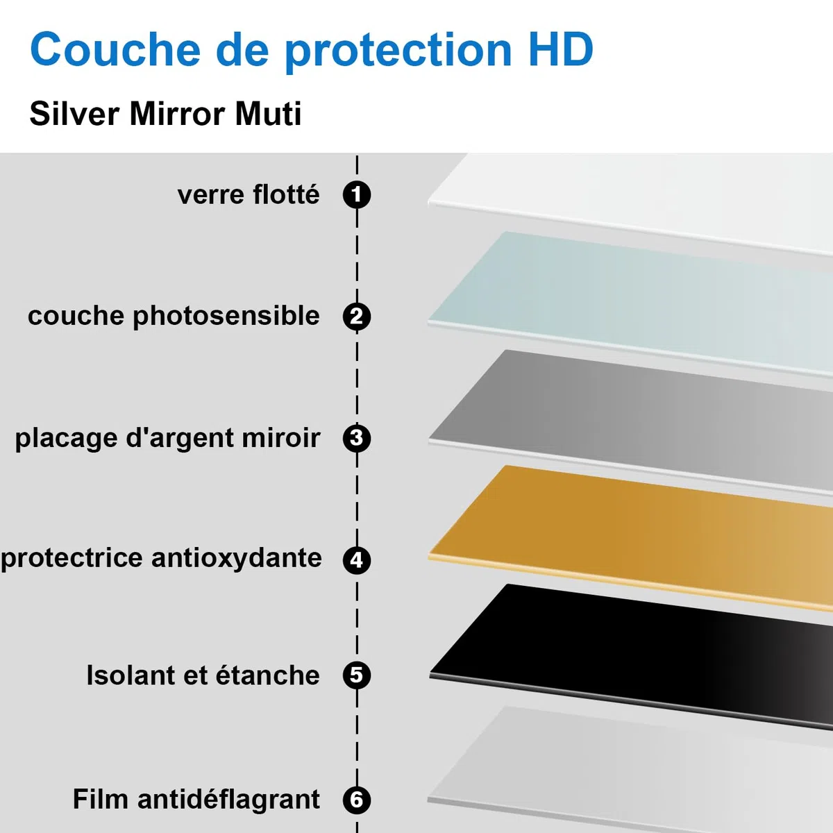 AICA Miroir de Salle de Bain Ovale 45x75cm, Miroir Mural LED avec Dimmable + Anti-buée